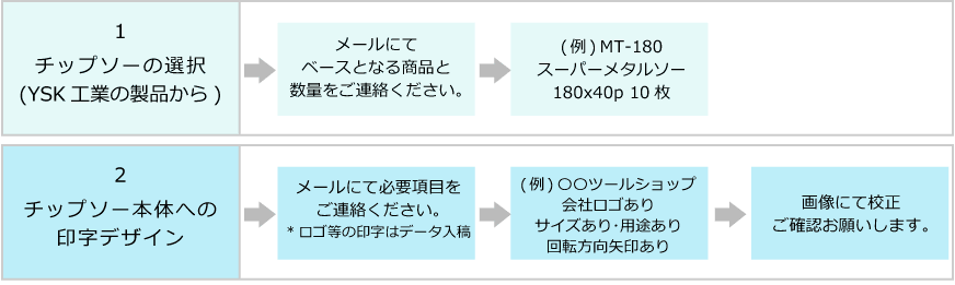 OEM印字サービスご注文方法