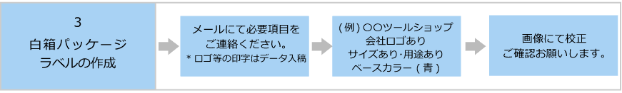 OEM印字サービスご注文方法