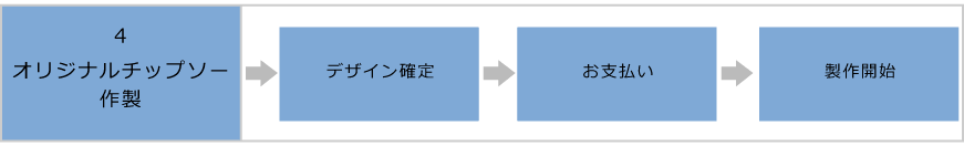 OEM印字サービスご注文方法