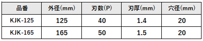 孔雀 サイズ表 合板･集成材･木工用チップソー